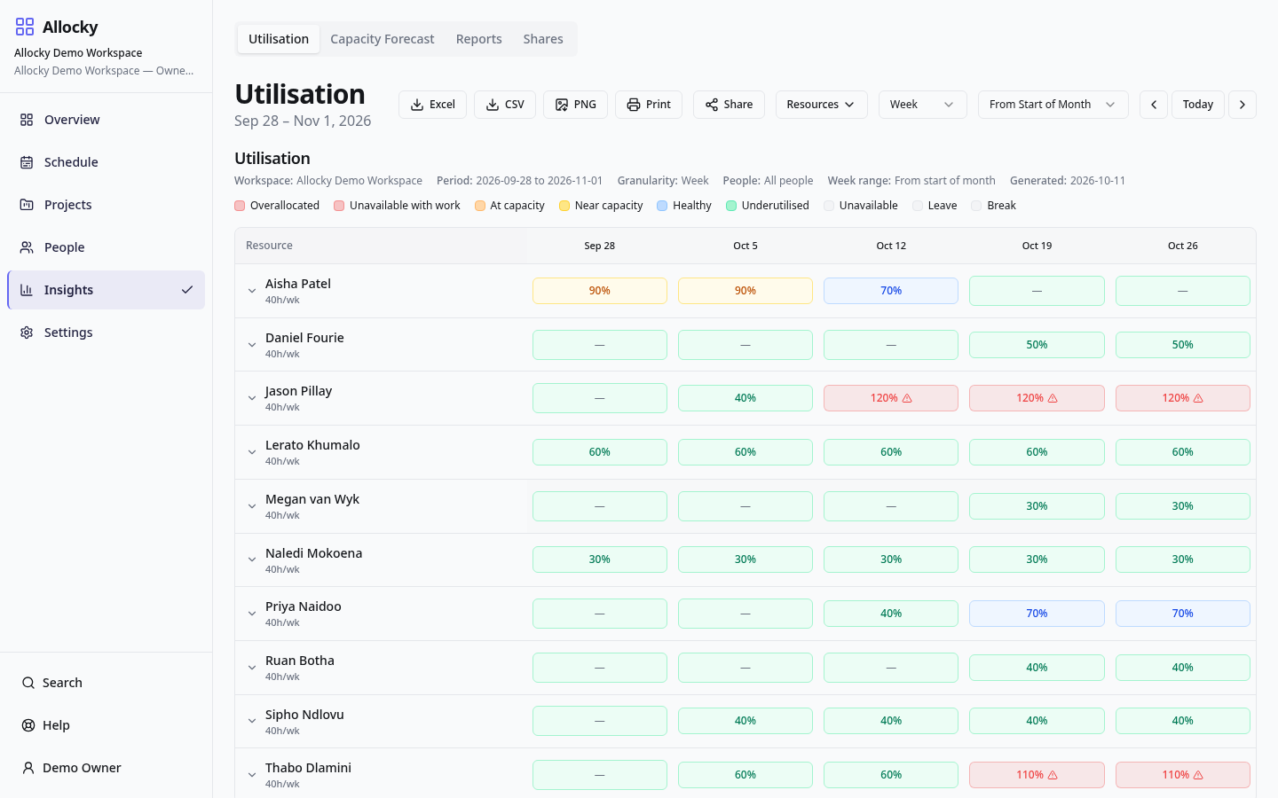 Allocky Utilisation heatmap showing each person's weekly load, with available capacity and over-allocation shaded.